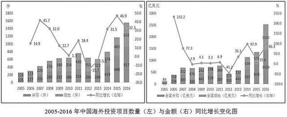 《中国民营企业海外直接投资指数2017年度报告》发布
