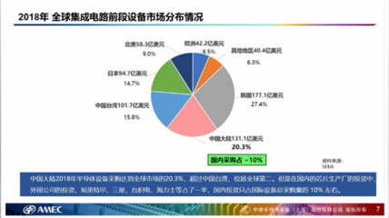 中微公司业绩说明会透露重要信号:已100%复产,未来将多产品布局、“三条腿”走路