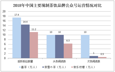 2019-2025年中国现制茶饮市场前景预测及投资规划研究报告