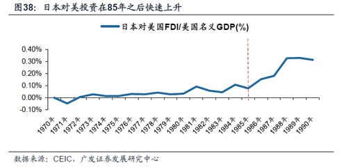 重磅!【广发策略】贸易摩擦:透过日股看A股--同与不同系列之一