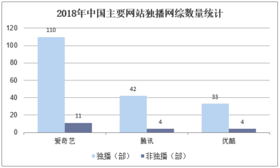 2019-2025年中国网络电视剧行业市场前景预测及投资战略研究报告