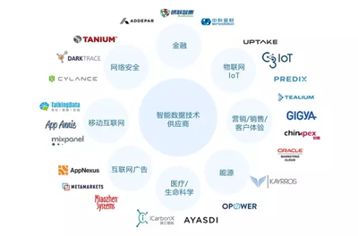 当AI 赋能企业创新,智能数据如何高效驱动营销