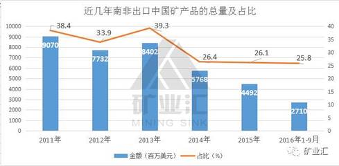 排外暴力事件频发 南非真的是中国企业海外矿业投资的良缘吗?