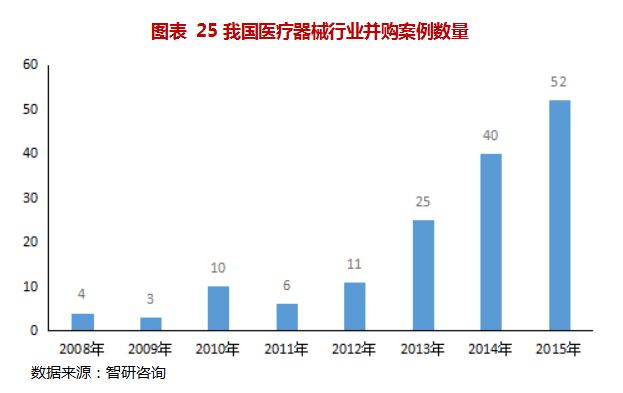 鹿得医疗:领跑海外市场的家用医疗器械生产商