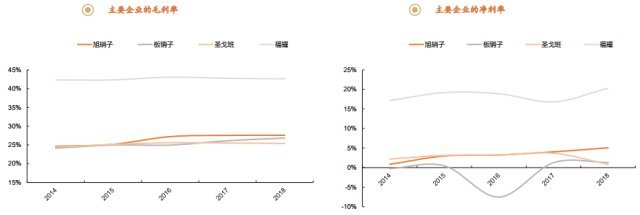 解析投资:从《美国工厂》看福耀玻璃引领中国制造