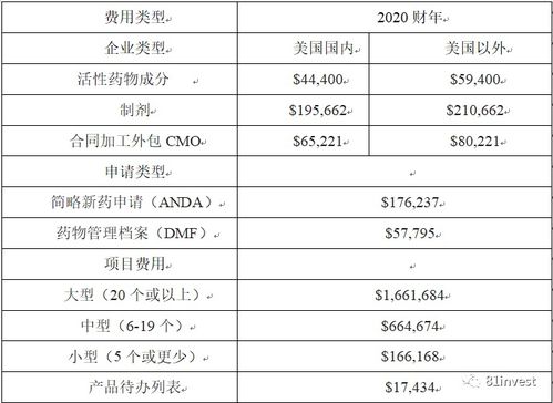 医药行业 刚成立的医药投资公司怎么去并购境外优质企业