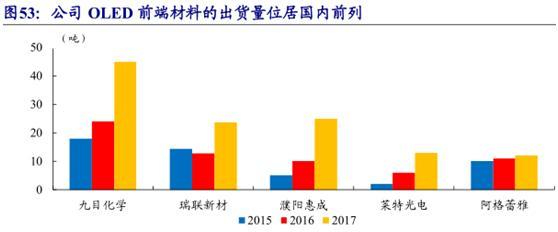 被低估的新材料龙头!淡水泉多次投资,多项产品打破国外垄断