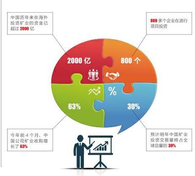 2016下半年全球矿业发展趋势预测