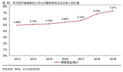 医药行业中期投资策略:科技引领未来