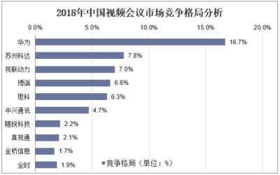 2019-2025年中国视频通信市场前景预测及投资规划研究报告